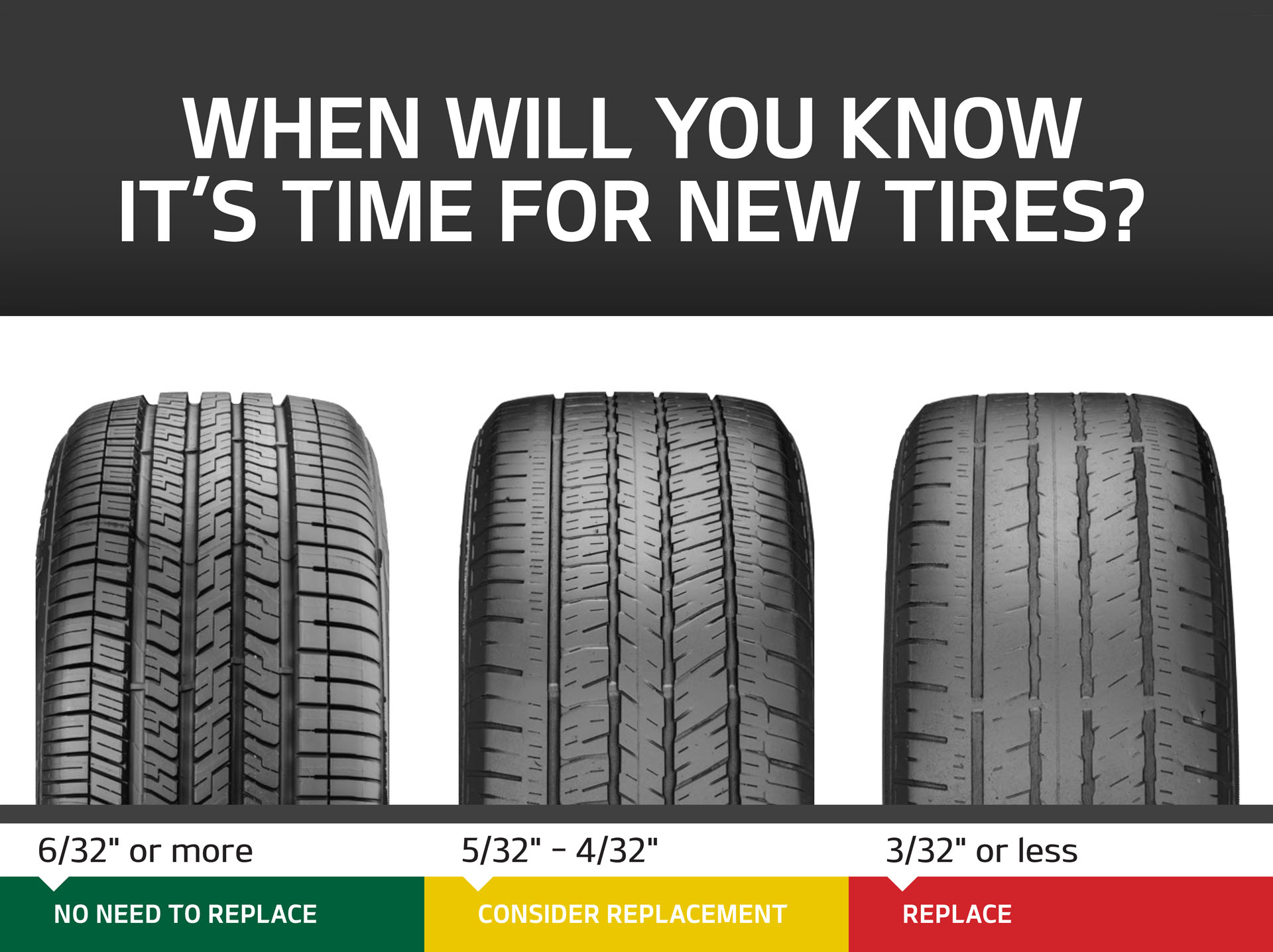 When Will You Know It's Time For New Tires?
